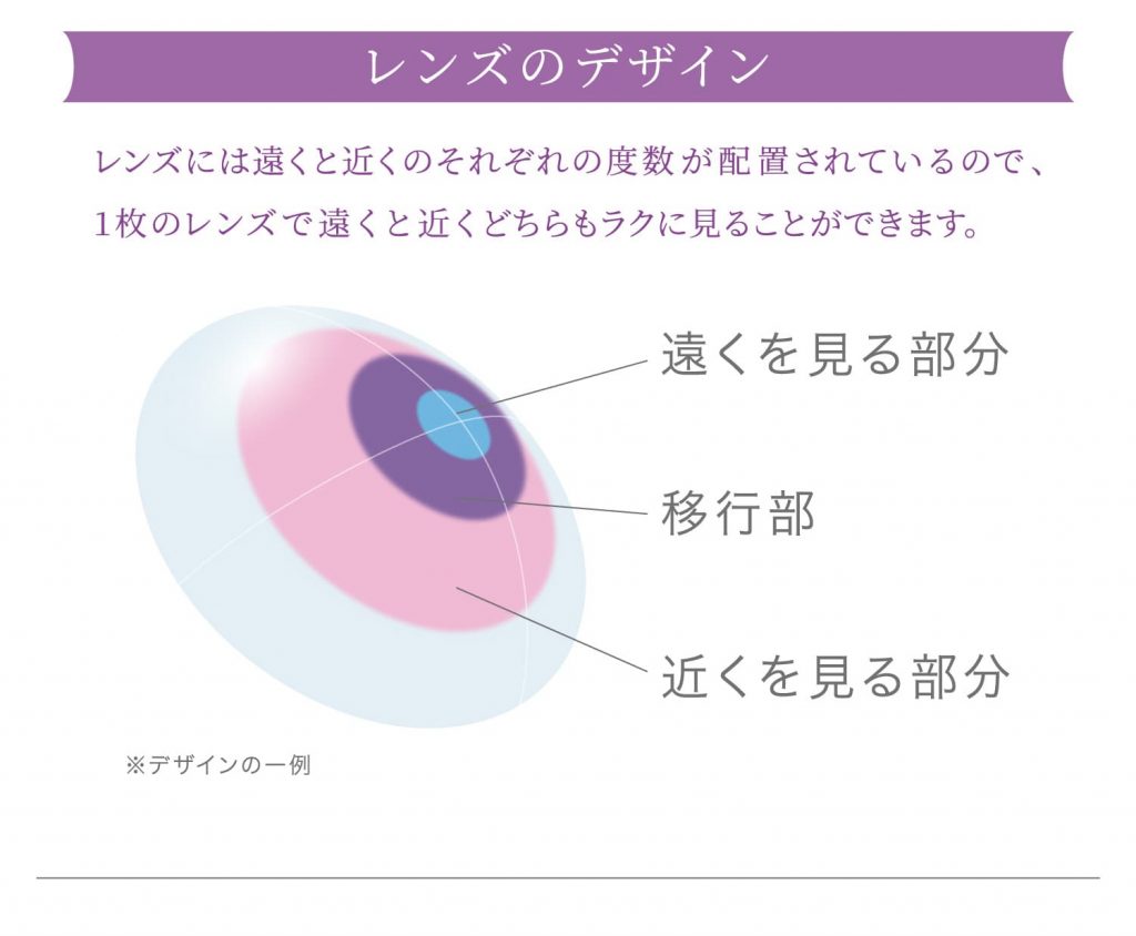 アイコフレUVMマルチステージのレンズデザインについて