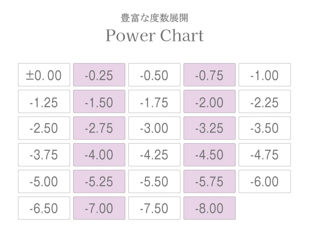 アイコフレUVMマルチステージ対応度数